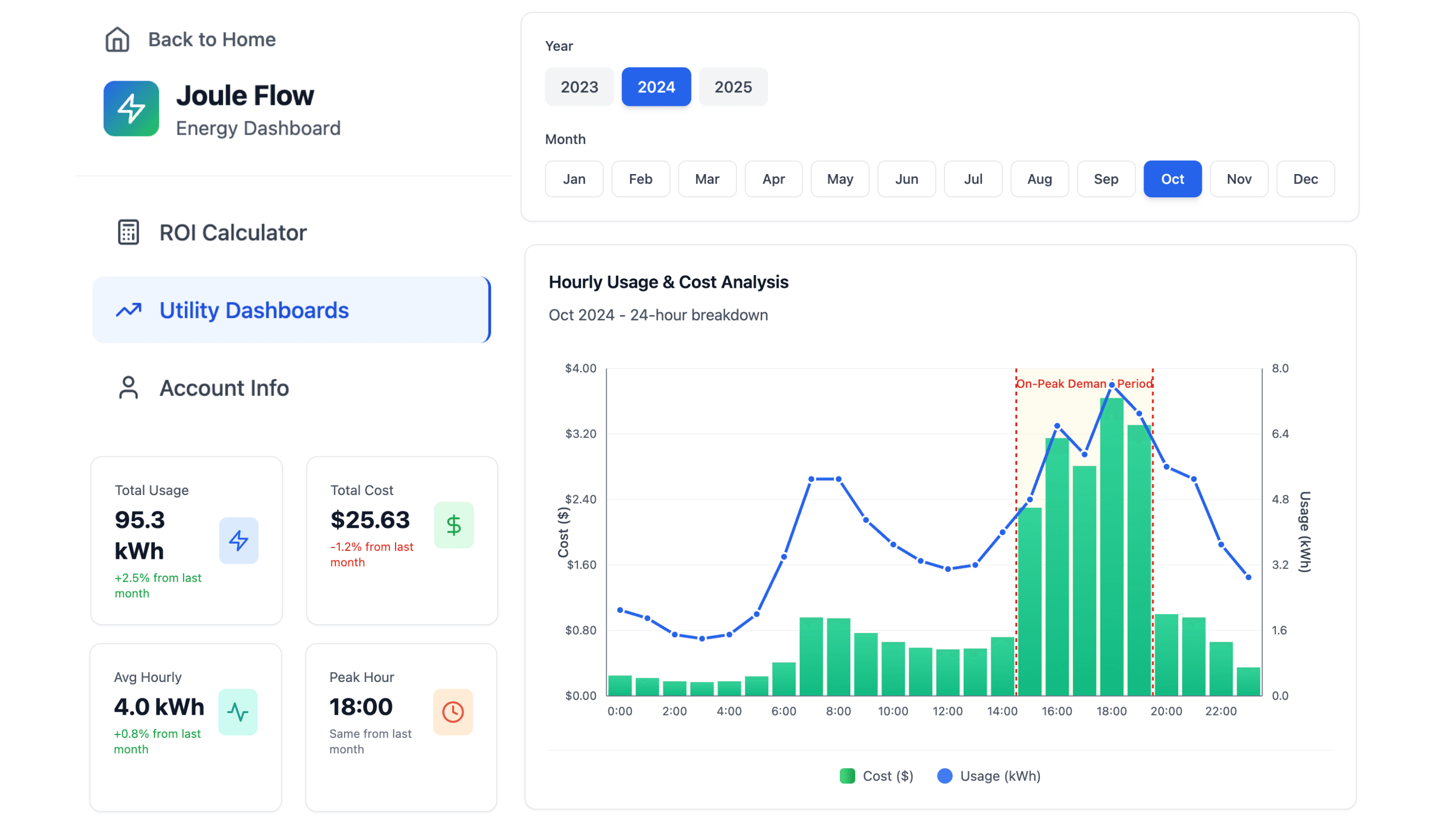 Energy Intelligence for Everyone