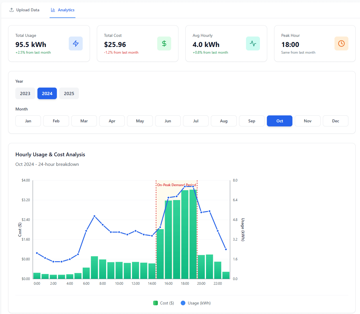 Analytics Dashboard