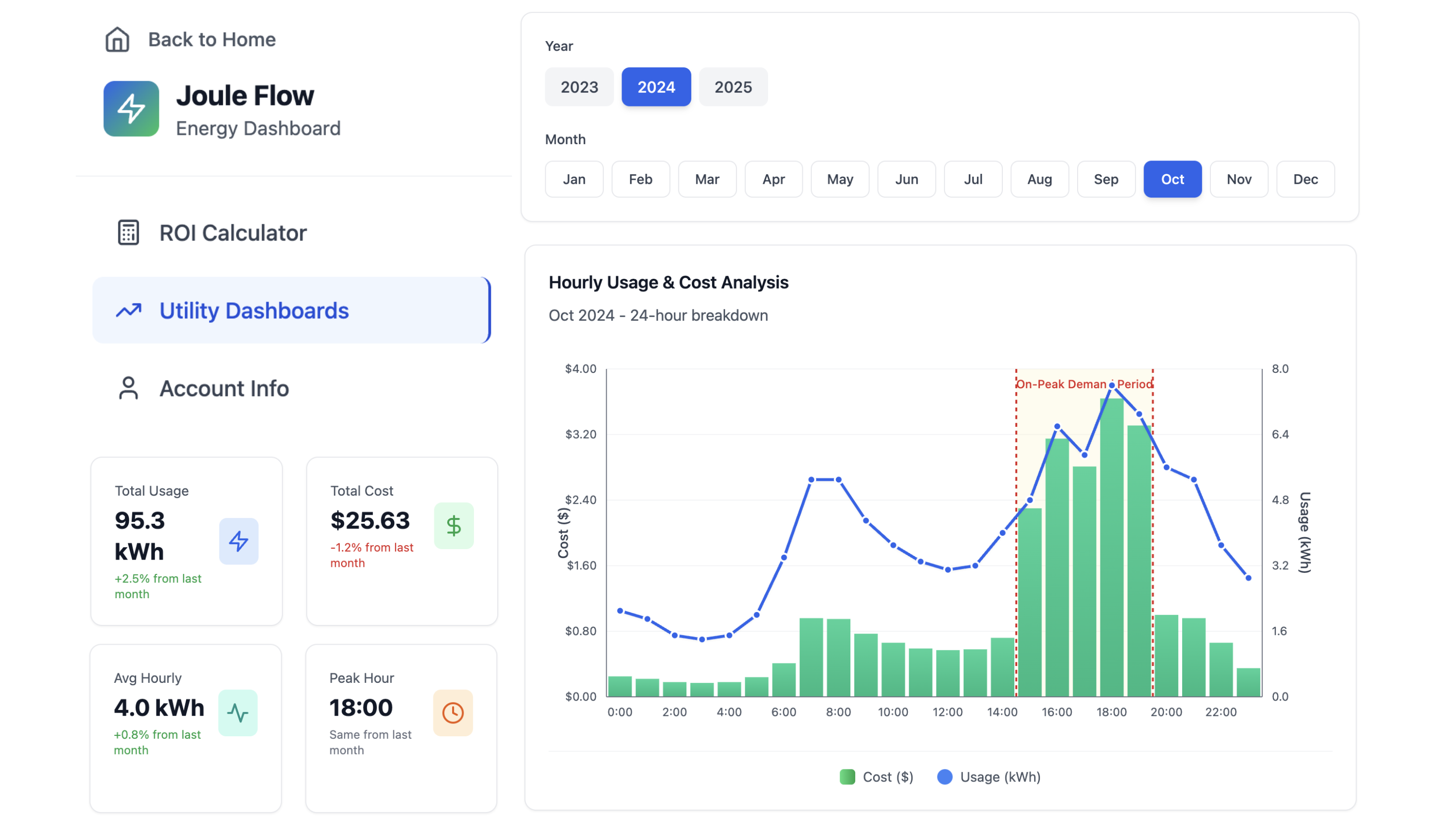 Energy Intelligence for Everyone